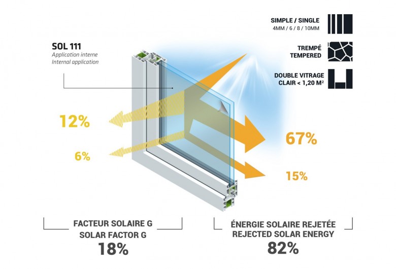 film-protection-solaire-sol111